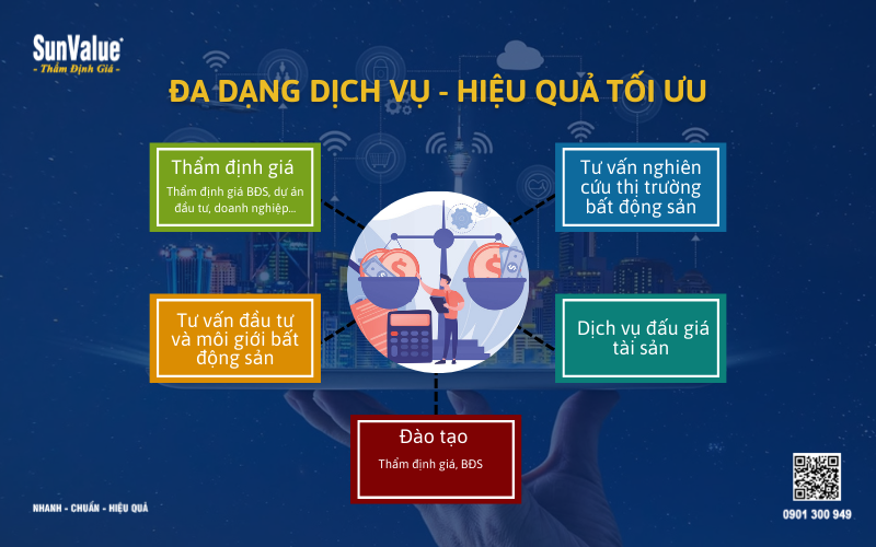 Tham dinh gia, tham dinh gia Hoang Quan, muc dich tham dinh gia 1