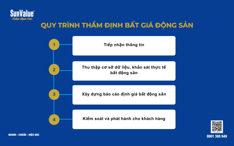 thẩm định giá bất động sản, định giá đất, thẩm định giá nhà, định giá căn hộ