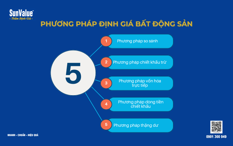 thẩm định giá bất động sản, định giá đất, thẩm định giá nhà, định giá căn hộ