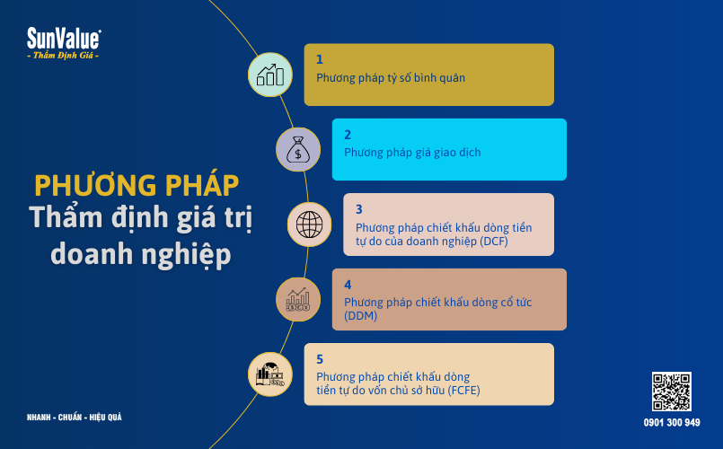 Thẩm định giá trị doanh nghiệp, định giá công ty, định giá doanh nghiệp 4