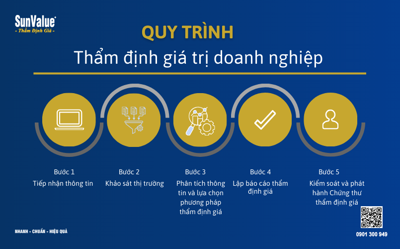 Thẩm định giá trị doanh nghiệp, định giá công ty, định giá doanh nghiệp 5