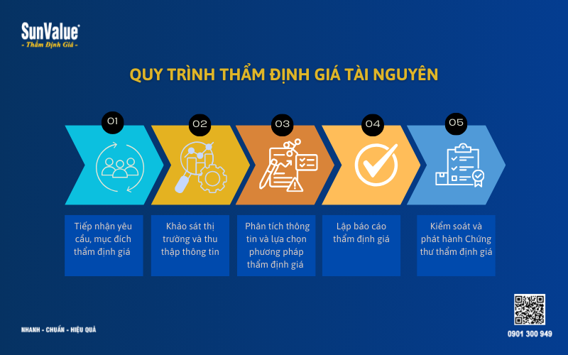 Thẩm định giá tài nguyên, thẩm định mỏ khoáng sản, thẩm định tài nguyên rừng 5