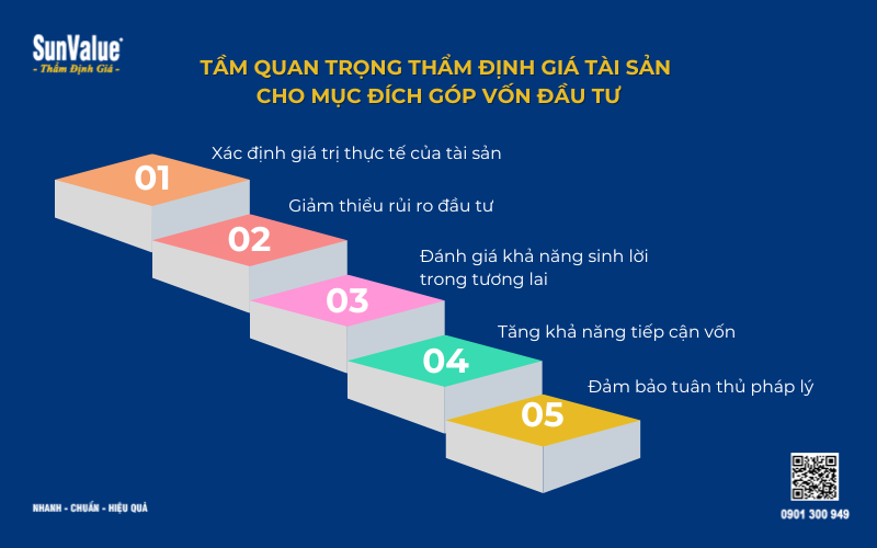 Thẩm định giá tài sản, định giá tài sản góp vốn đầu tư 2