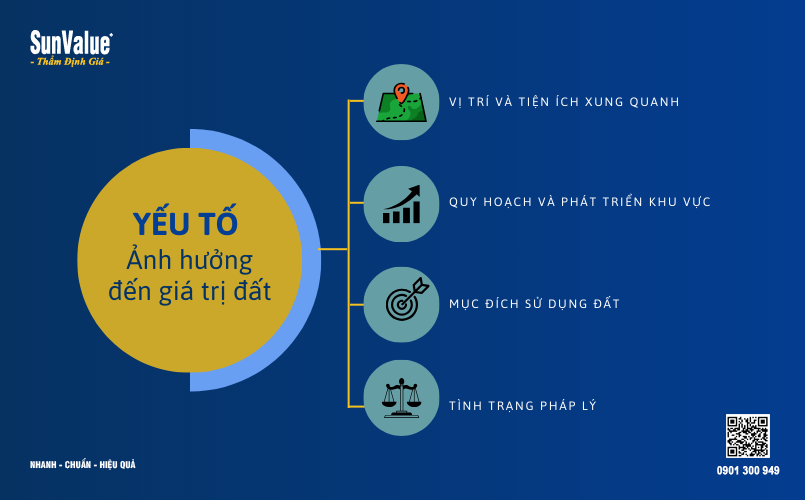 thẩm định giá đất, thẩm định giá đất ở, thẩm định giá bất động sản 2