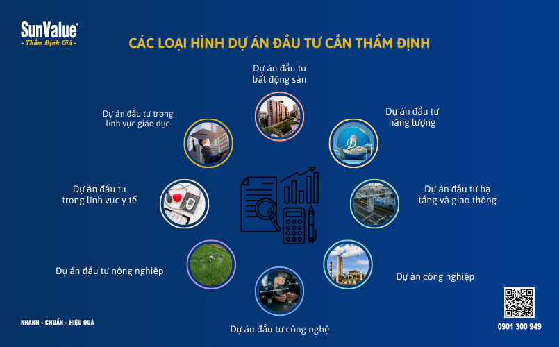 Thẩm định giá trị dự án đầu tư, giá trị dự án đầu tư, thẩm định giá bất động sản 3