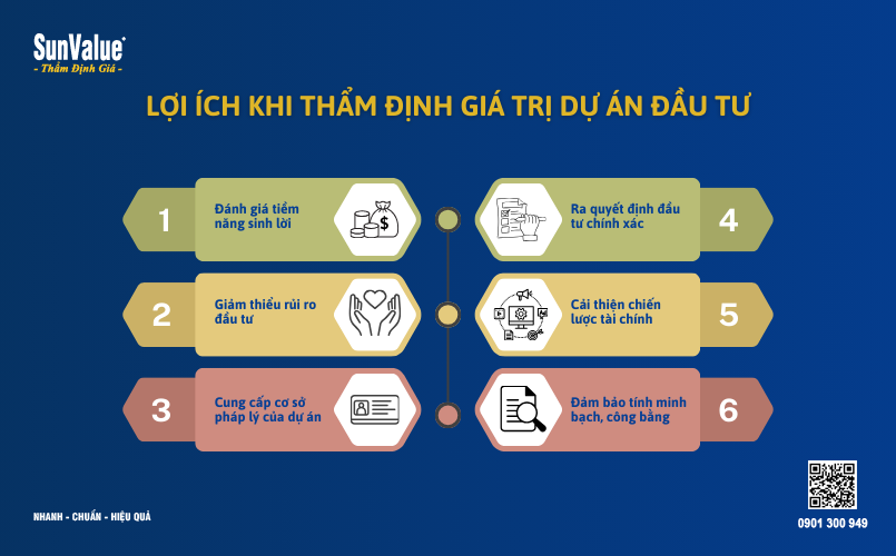 Thẩm định giá trị dự án đầu tư, giá trị dự án đầu tư, thẩm định giá bất động sản 4