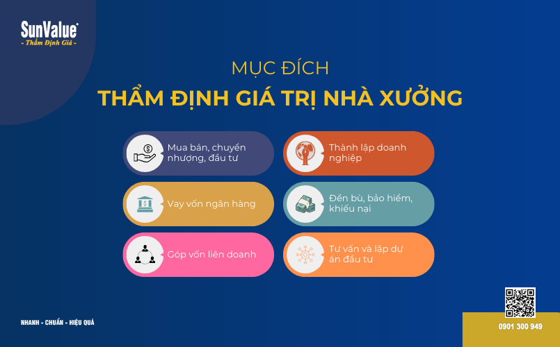 thẩm định giá bất động sản, thẩm định giá nhà xưởng, định giá đất 4