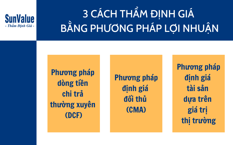 dinh-gia-bang-phuong-phap-loi-nhuan