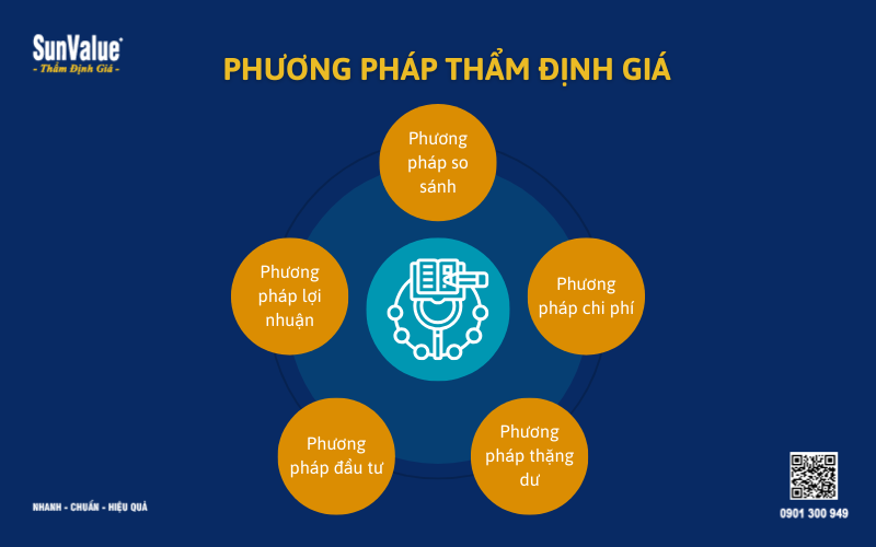 Tham dinh gia, tham dinh gia Hoang Quan, muc dich tham dinh gia 2